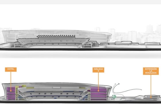 Recreación de la sección comparativa de La Rosaleda entre el actual estadio y el que contempla el proyecto de ampliación, con un hotel en la zona sur (no es definitivo que se incluya) y una zona comercial en el norte.
