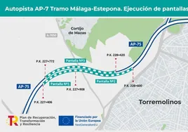 Mapa de situación de la ubicación de las pantallas antirruido.