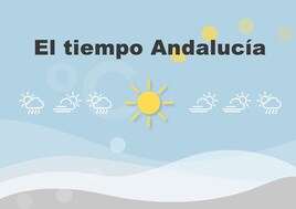 El tiempo en Andalucía: previsión para el domingo, 17 de marzo de 2024