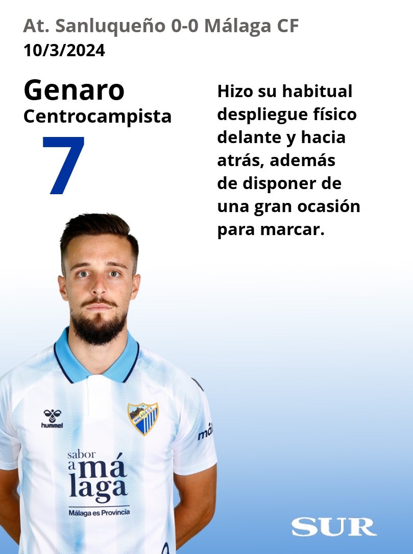 Notas a los jugadores del Málaga ante el Sanluqueño