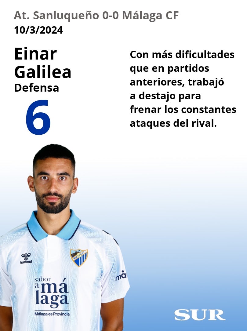 Notas a los jugadores del Málaga ante el Sanluqueño