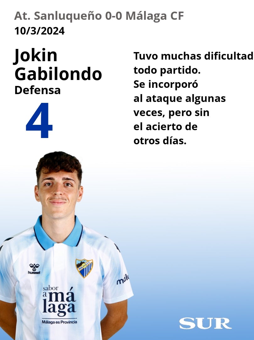 Notas a los jugadores del Málaga ante el Sanluqueño