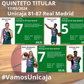 El uno a uno del Unicaja-Real Madrid