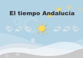 El tiempo en Andalucía: previsión para el lunes, 25 de marzo de 2024