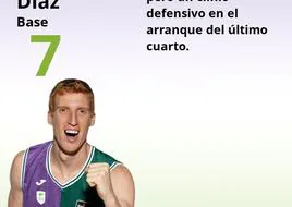 El uno a uno del Unicaja frente al Cholet