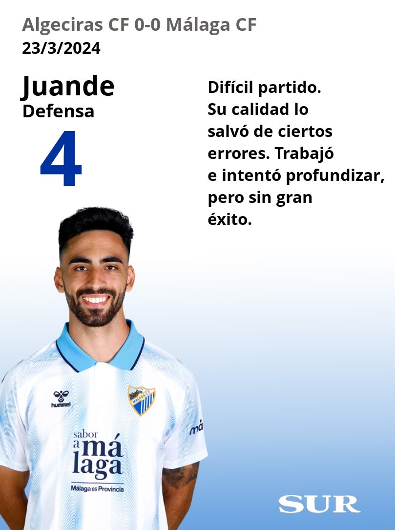 Notas a los jugadores del Málaga en Algeciras