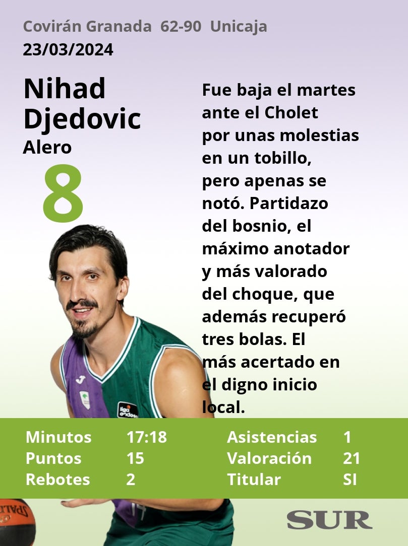 Notas al Unicaja en Granada