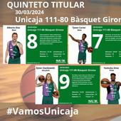 El uno a uno del Unicaja-Bàsquet Girona