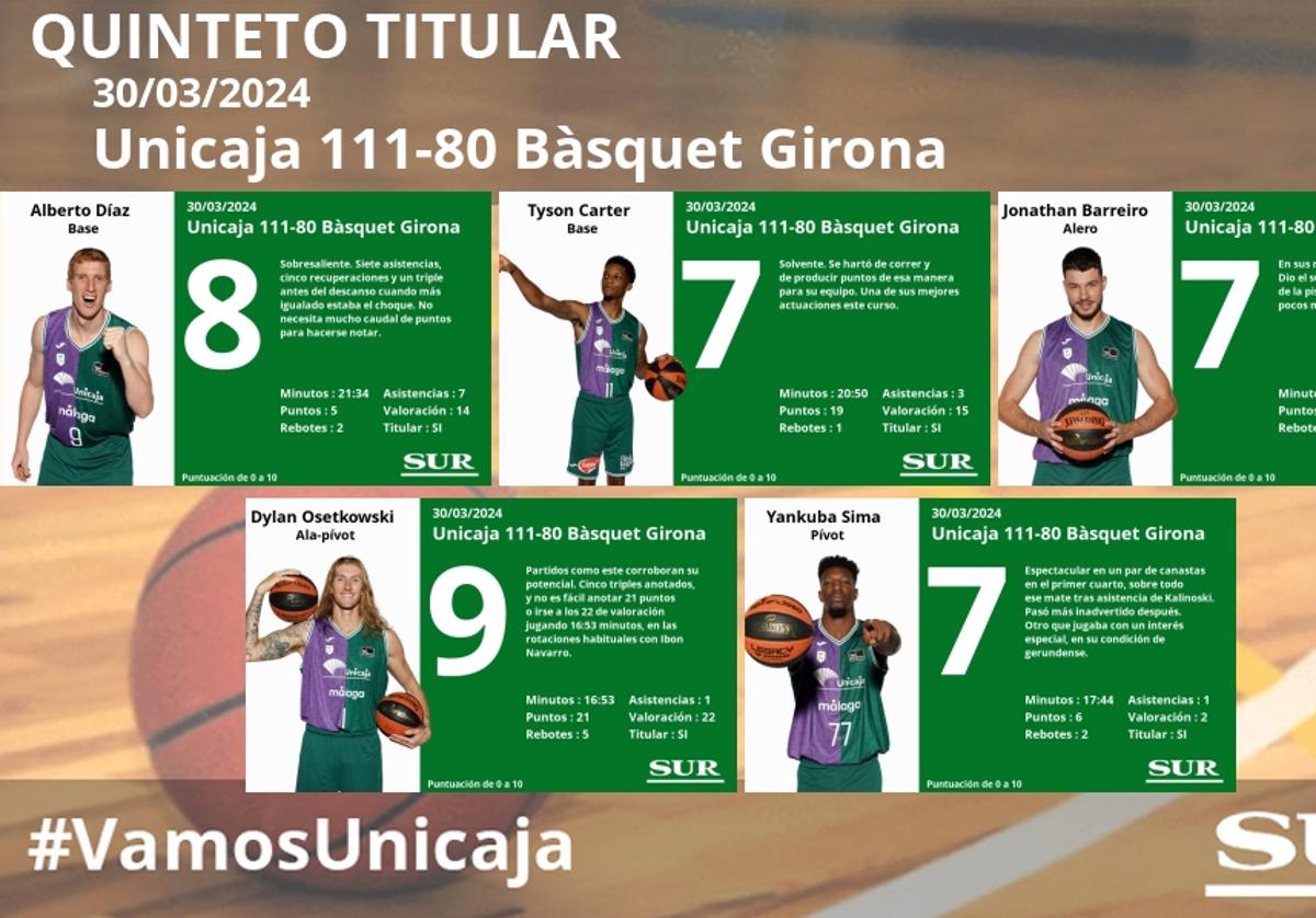 El uno a uno del Unicaja-Bàsquet Girona