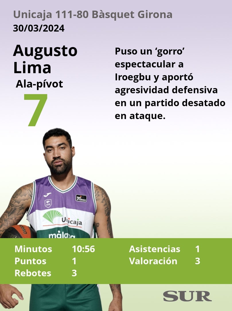 El uno a uno del Unicaja-Bàsquet Girona