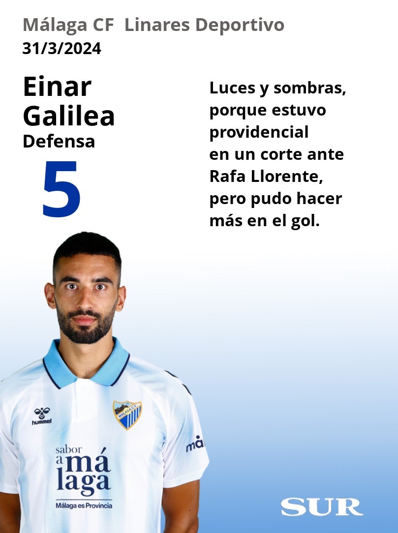 El uno a uno del Málaga-Linares