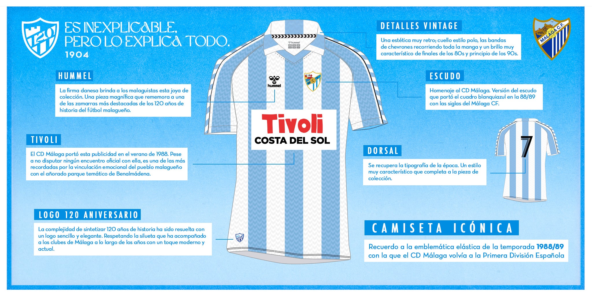 Infografía donde se explican los detalles de la camiseta.