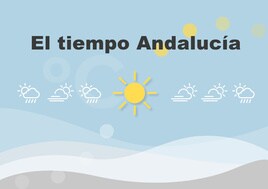 El tiempo en Andalucía: previsión para el miércoles, 17 de abril de 2024