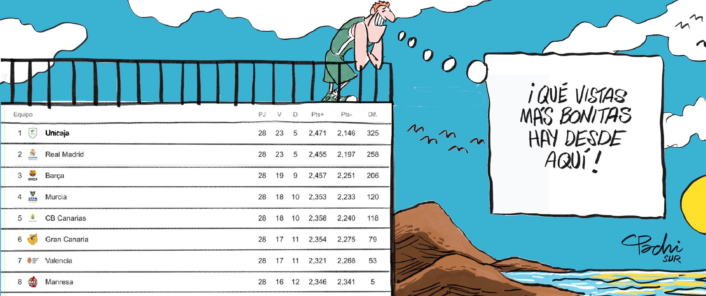 Las viñetas de Pachi sobre la actualidad del Málaga, Unicaja y el deporte