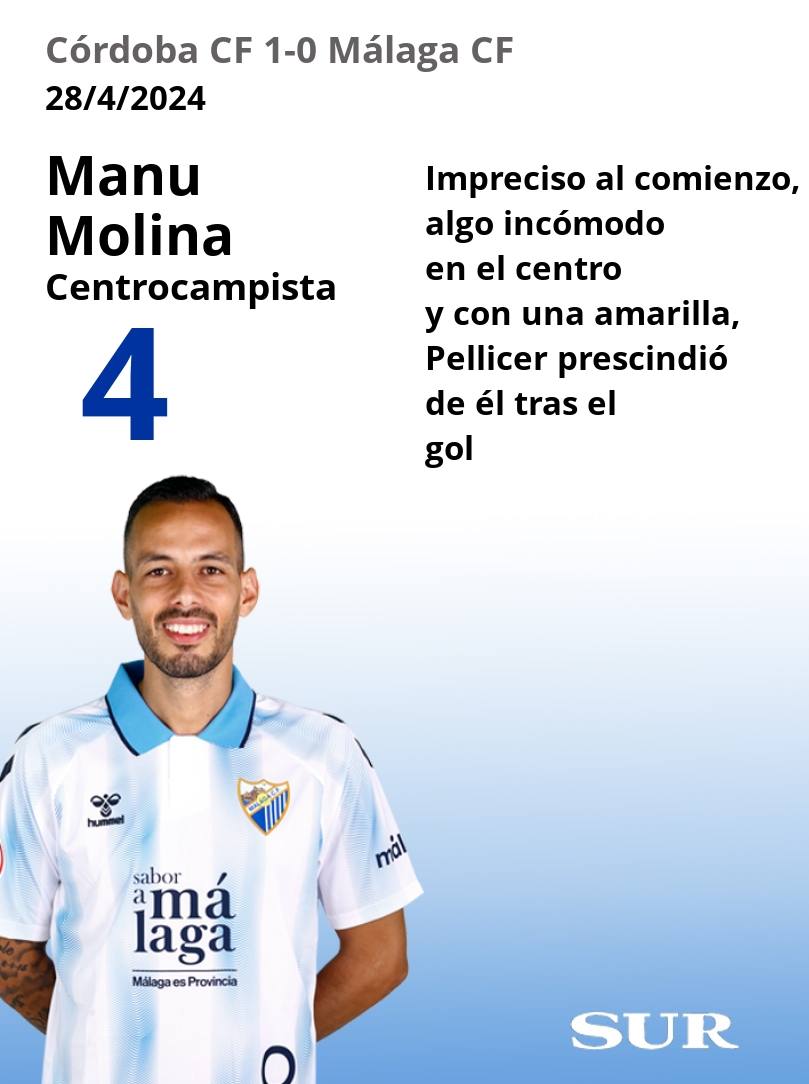 El uno a uno del Málaga frente al Córdoba