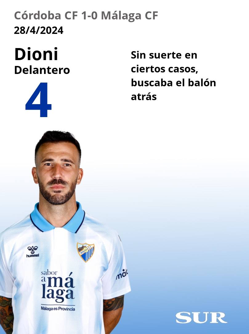 El uno a uno del Málaga frente al Córdoba