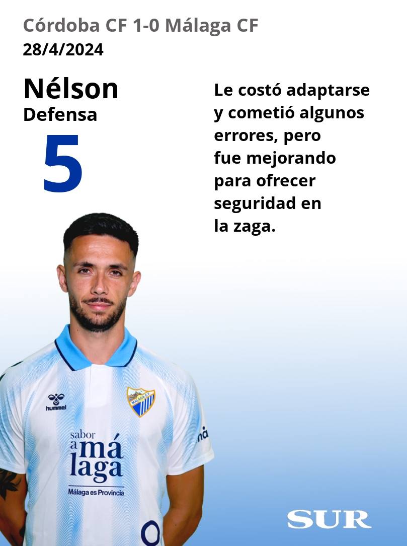 El uno a uno del Málaga frente al Córdoba