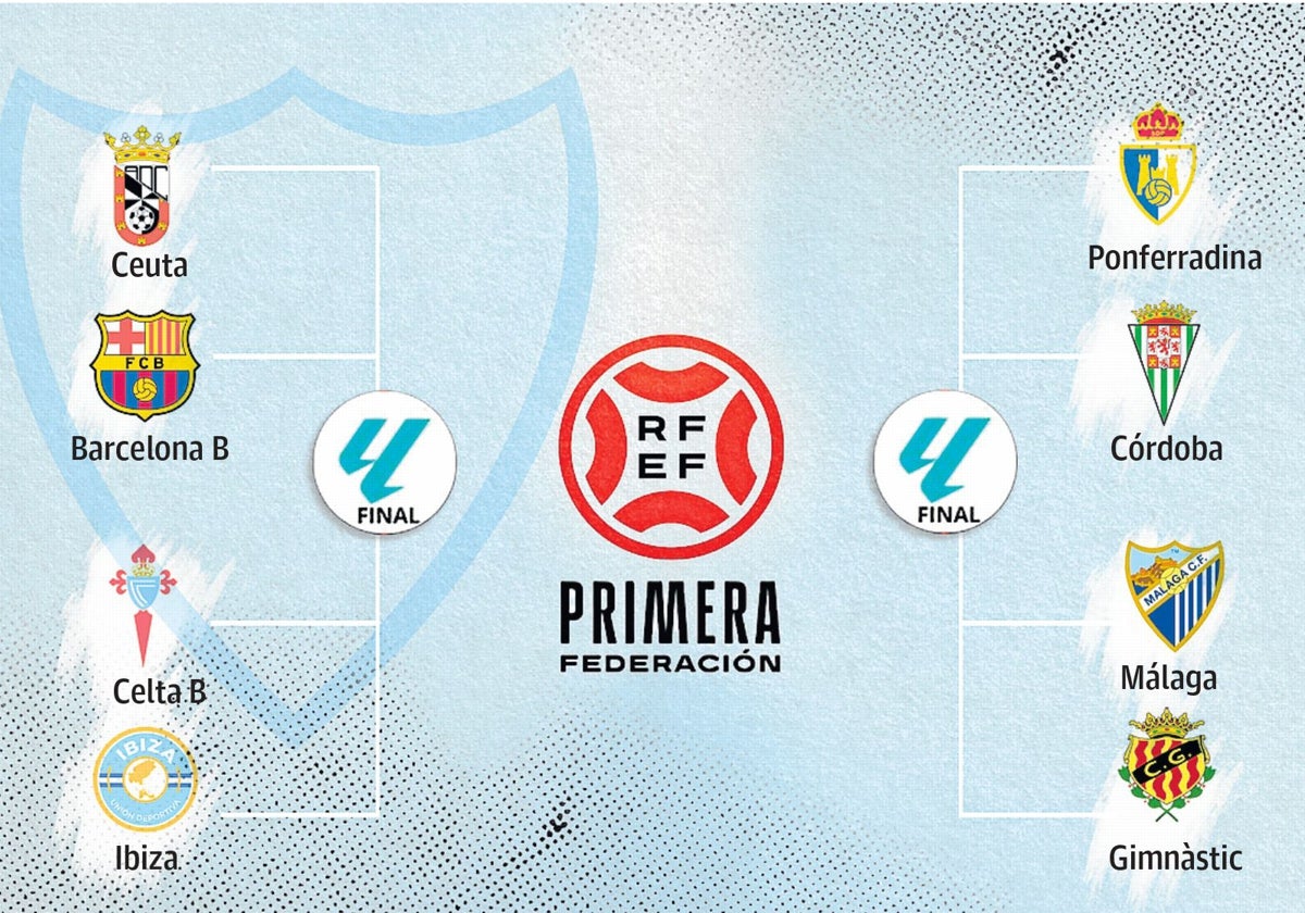 Así están ahora los cruces de los 'play-off' de ascenso a Segunda, a tres jornadas del final.