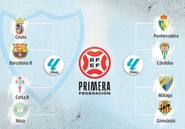 Así están ahora los cruces de los 'play-off' de ascenso a Segunda, a tres jornadas del final.