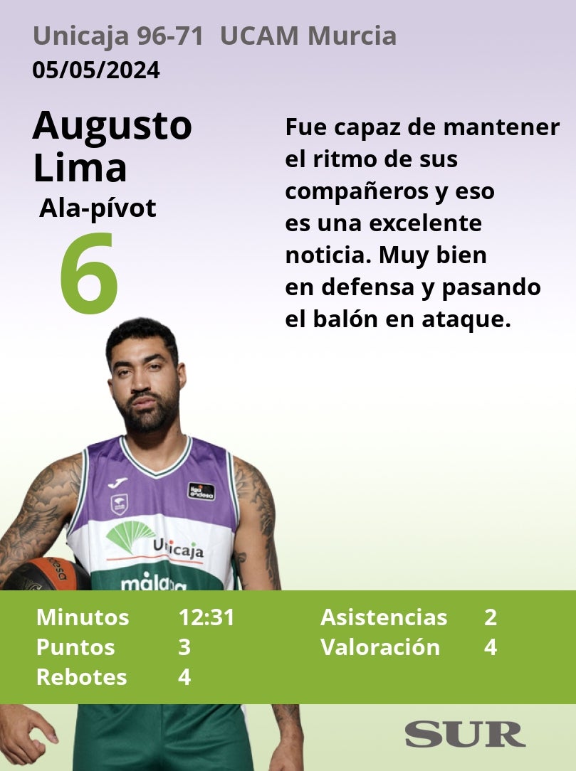 Notas al Unicaja ante el UCAM Murcia