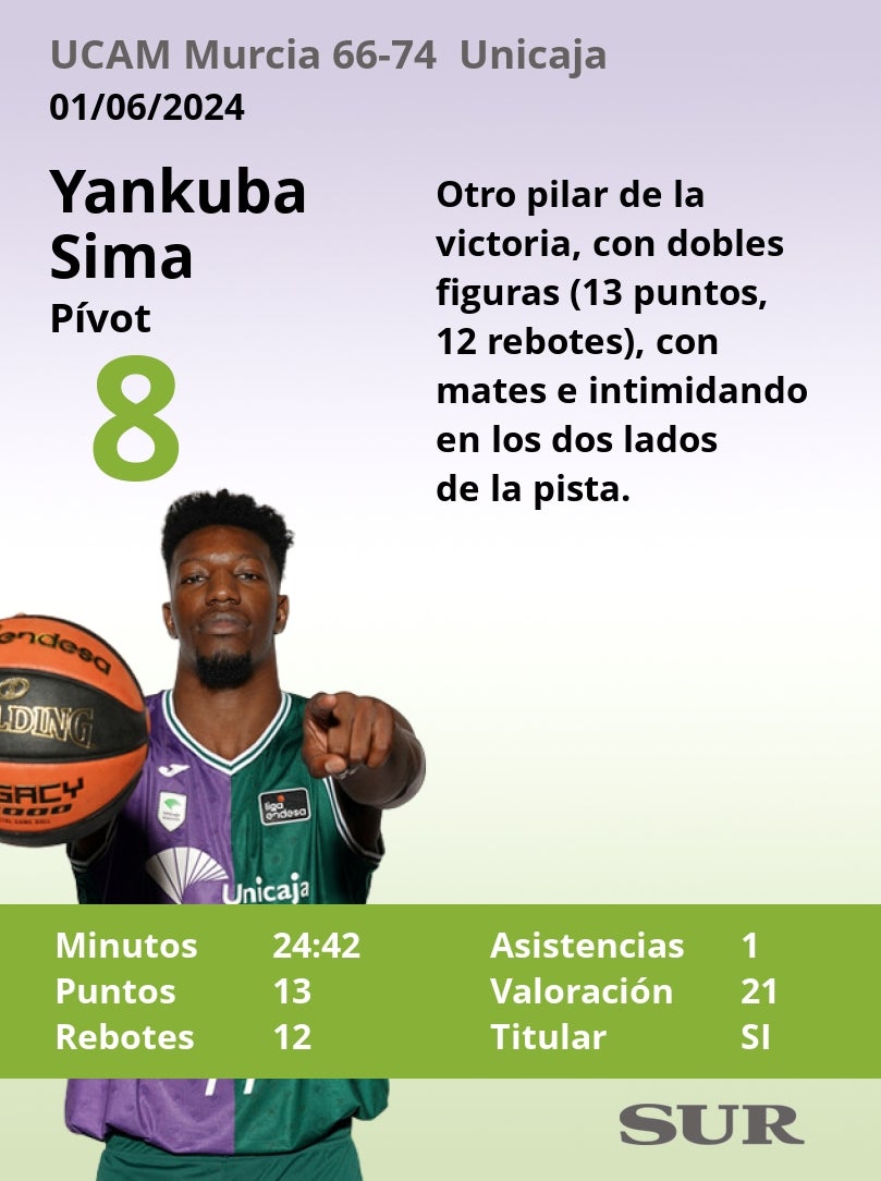 Notas al Unicaja en el tercer partido ante el UCAM Murcia