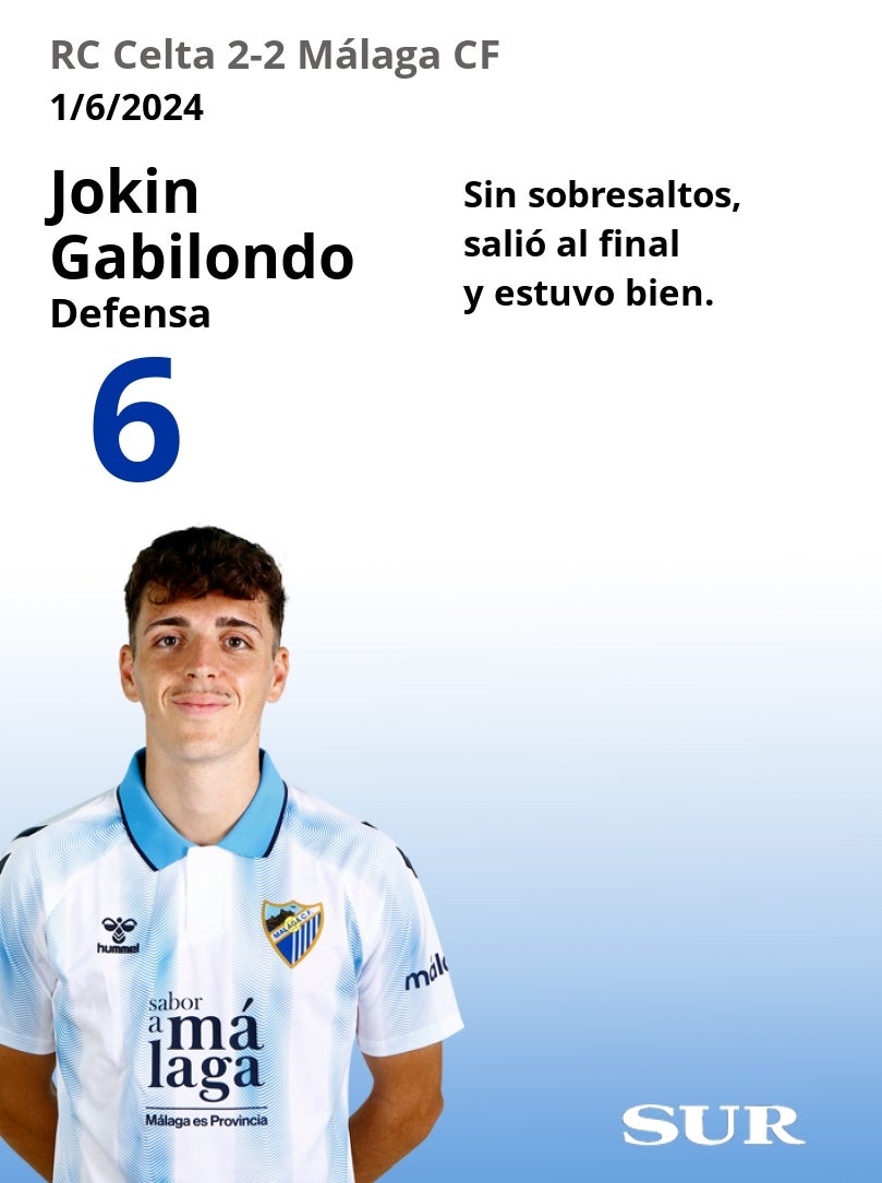 Notas al Málaga ante el Celta B