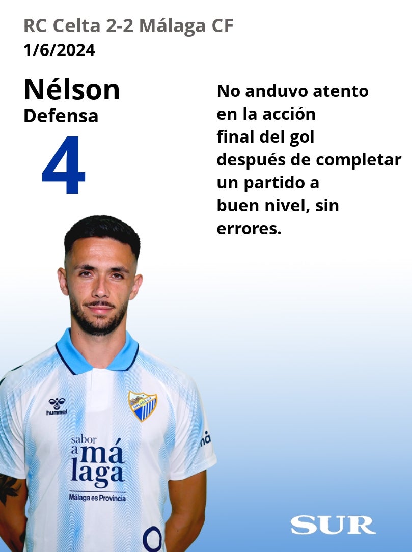 Notas al Málaga ante el Celta B