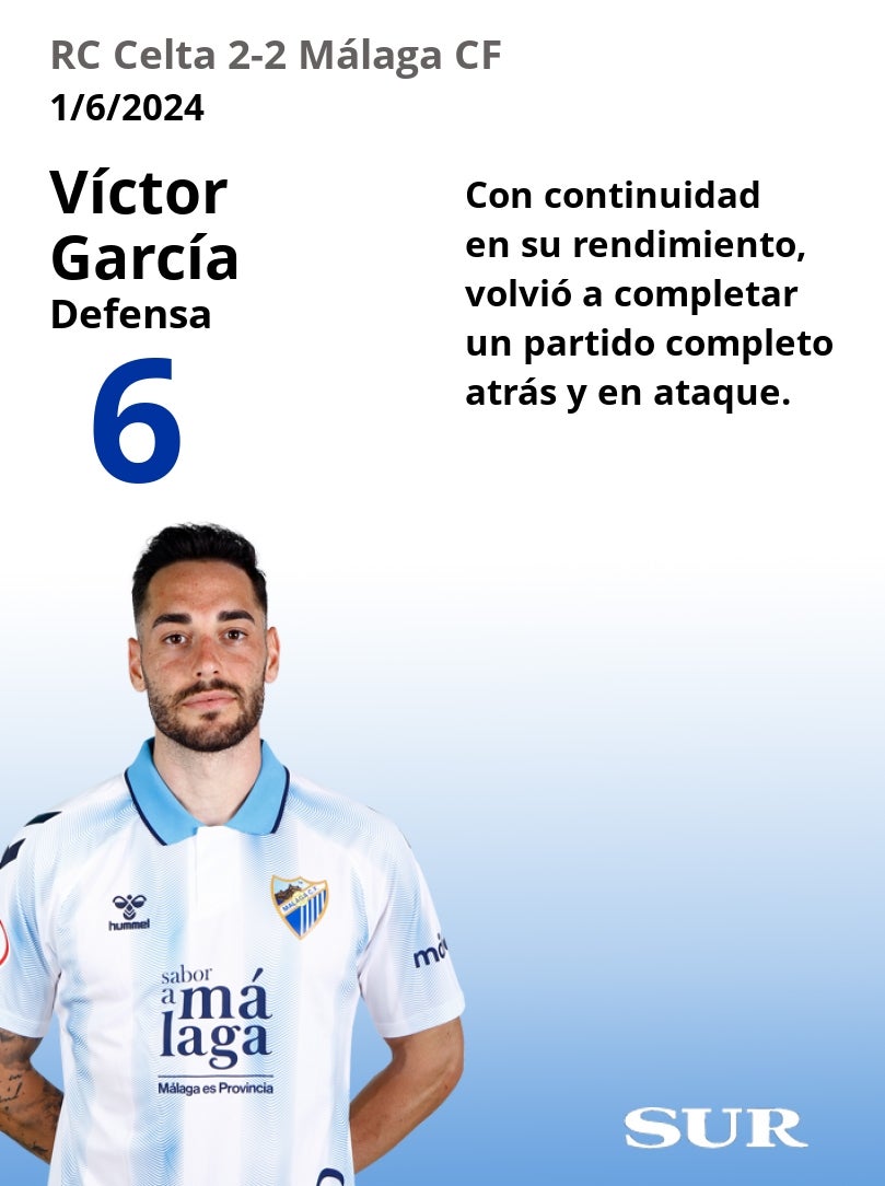 Notas al Málaga ante el Celta B