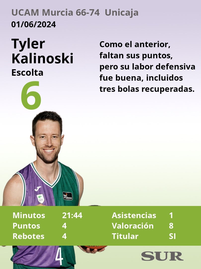 Notas al Unicaja en el tercer partido ante el UCAM Murcia