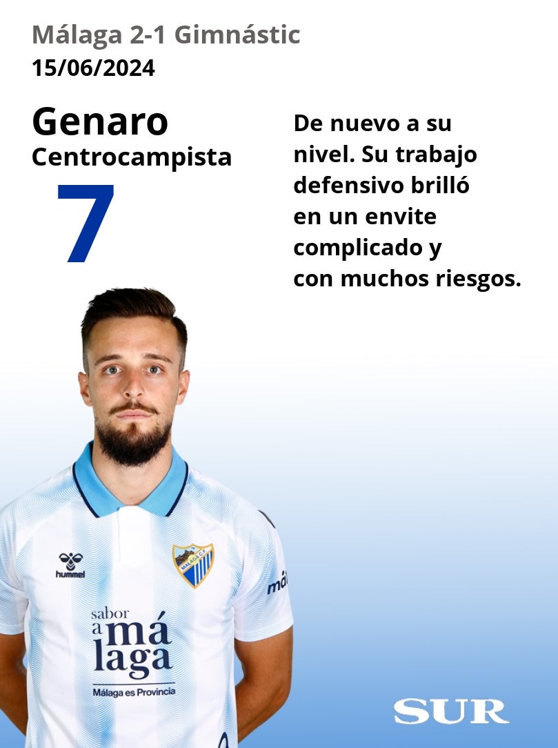 El uno a uno del Málaga-Gimnástic