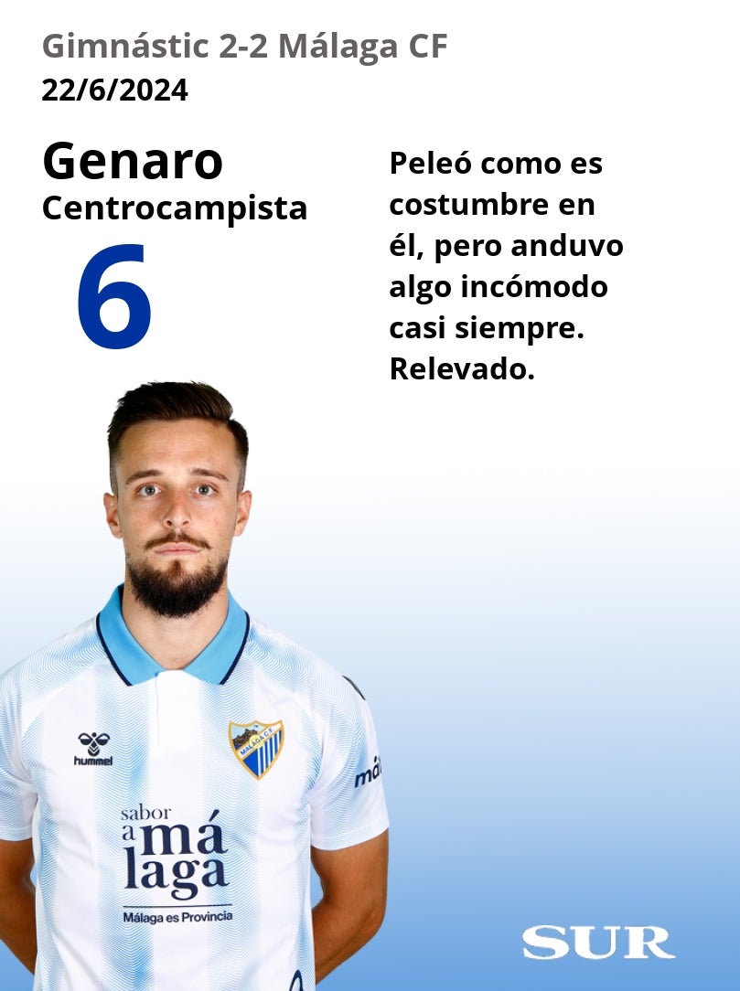 Notas a los jugadores del Málaga tras lograr el ascenso