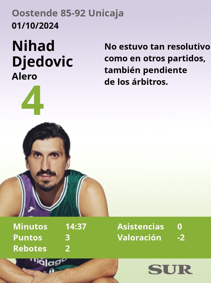 El uno a uno del Unicaja frente al Oostende