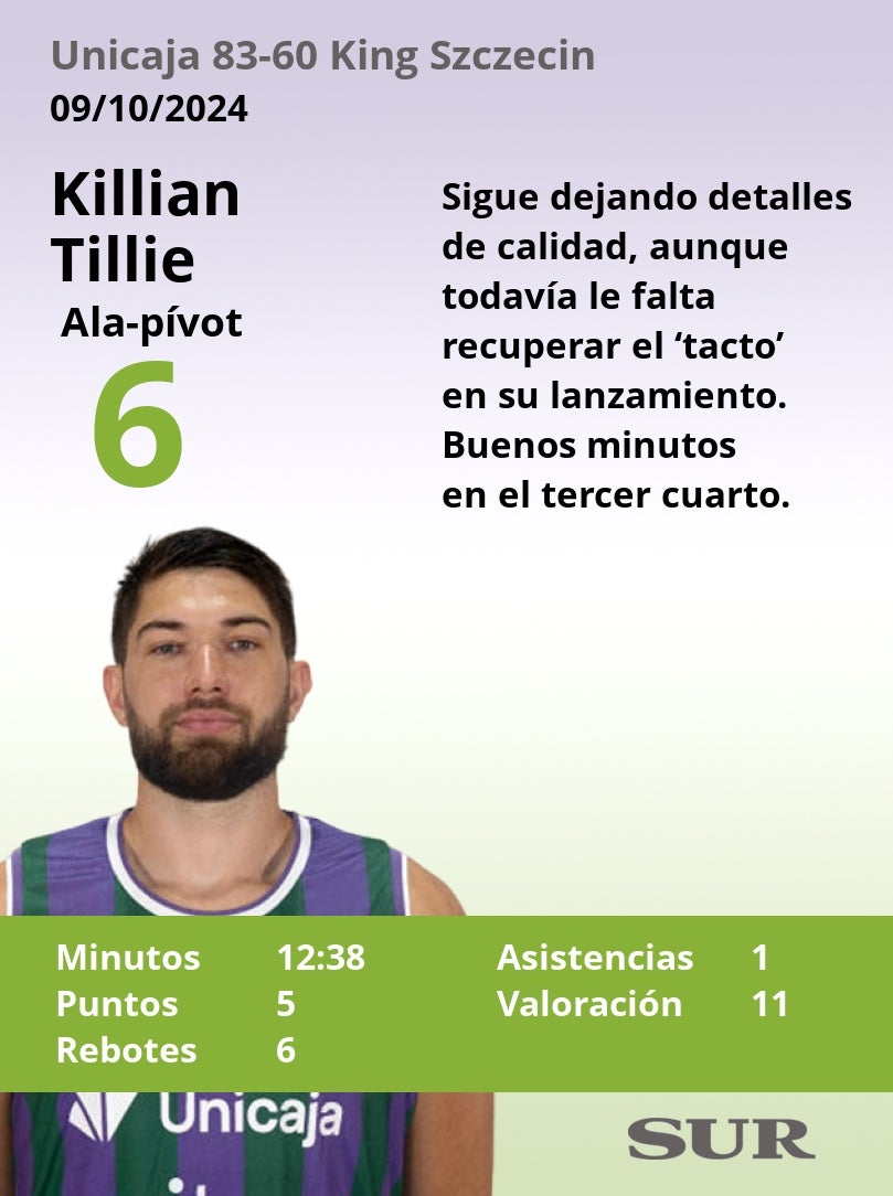 El uno a uno del Unicaja-King Szczecin