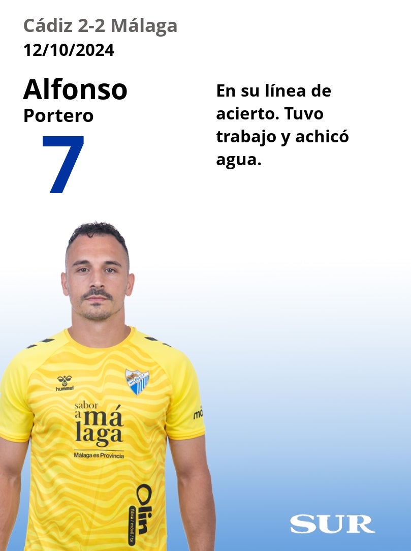 El uno a uno del Cádiz-Málaga
