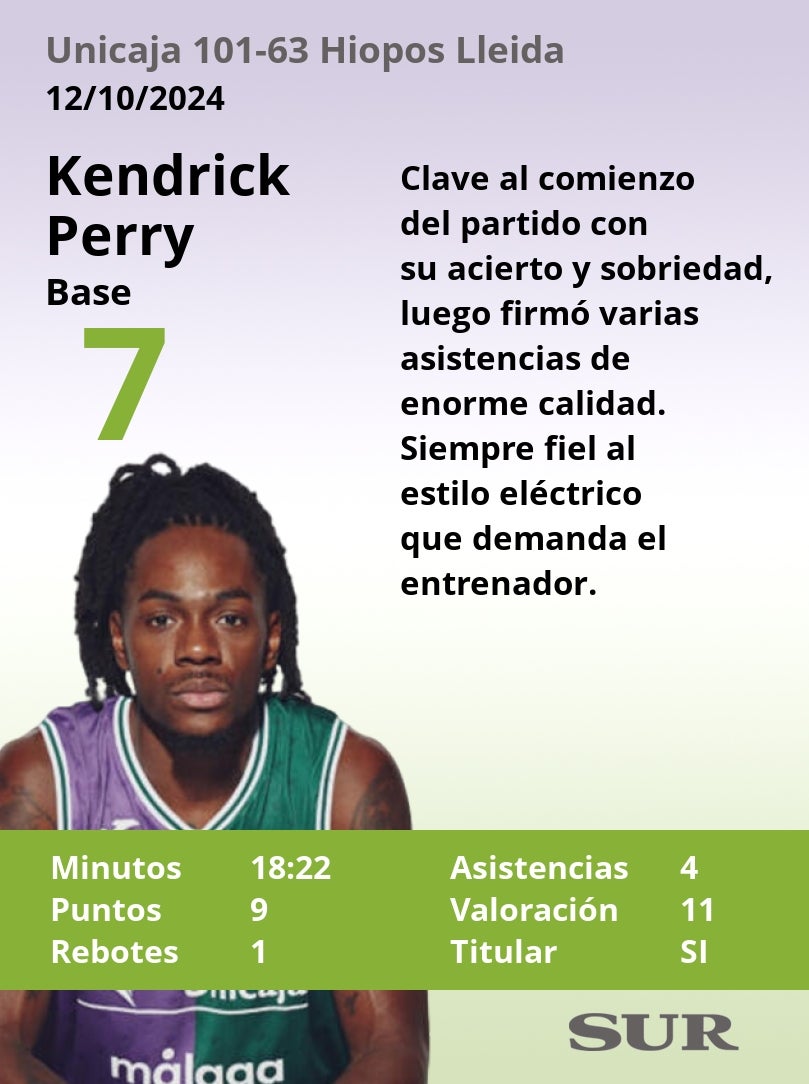 El uno a uno del Unicaja-Hiopos Lleida