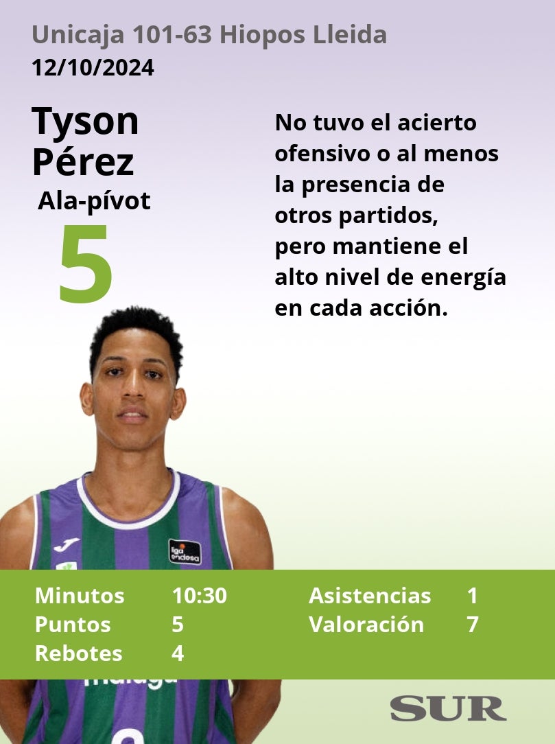 El uno a uno del Unicaja-Hiopos Lleida