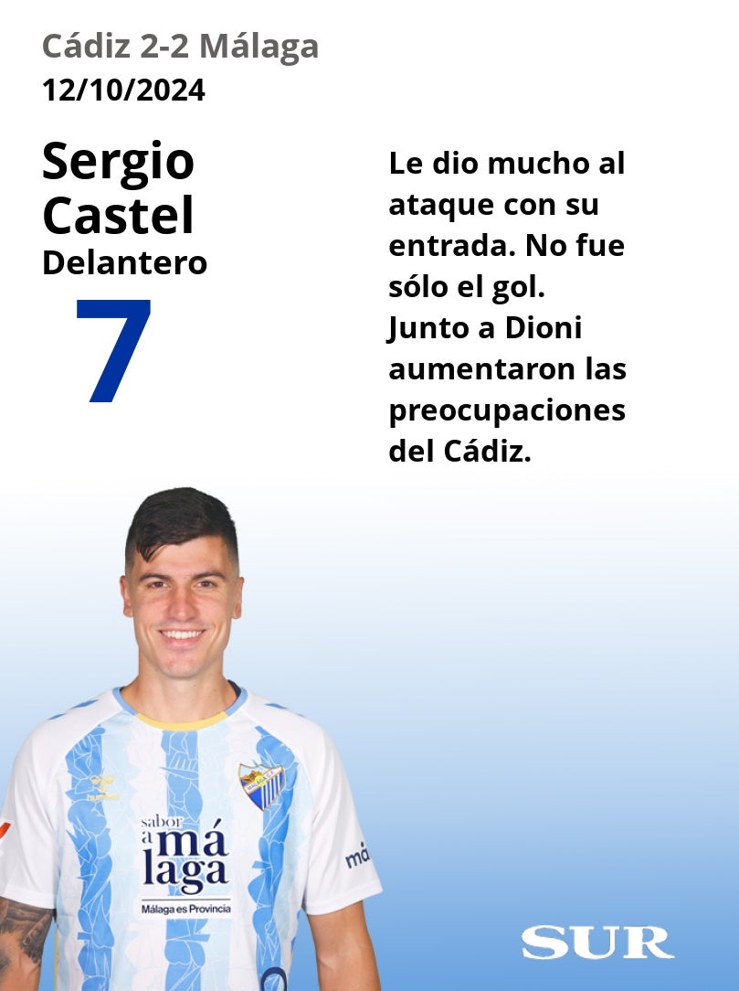 El uno a uno del Cádiz-Málaga