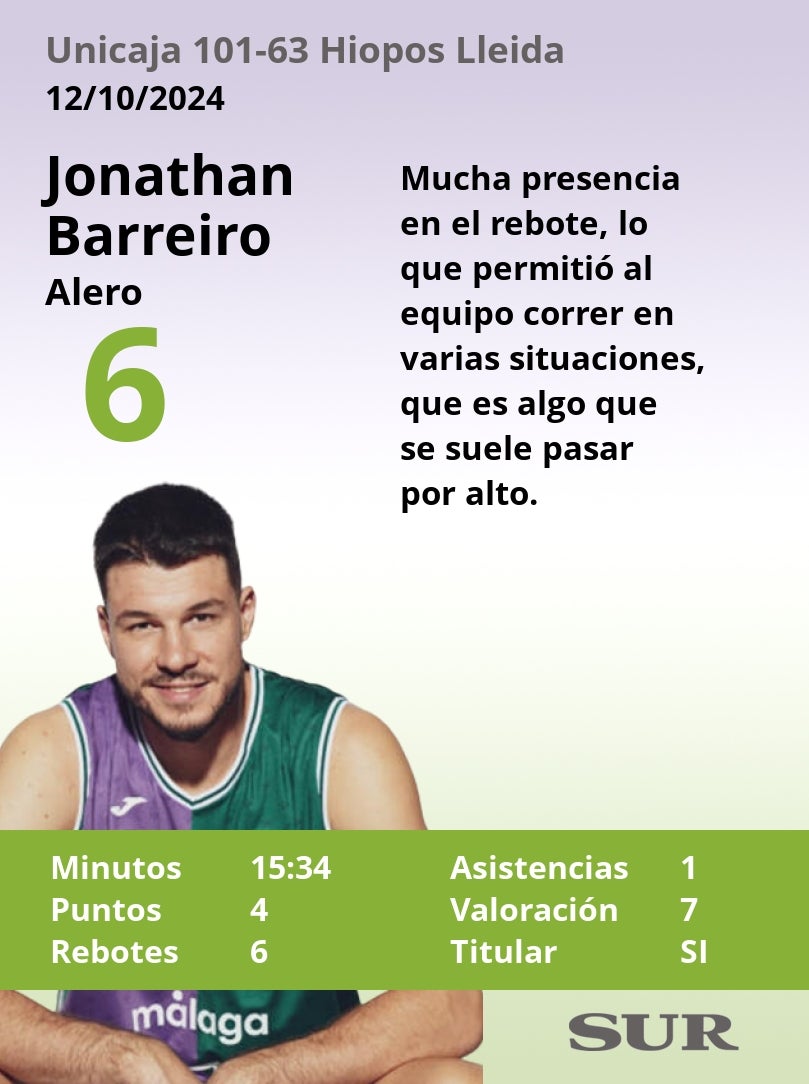 El uno a uno del Unicaja-Hiopos Lleida