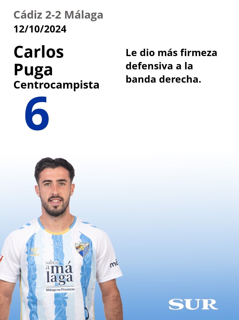 El uno a uno del Cádiz-Málaga