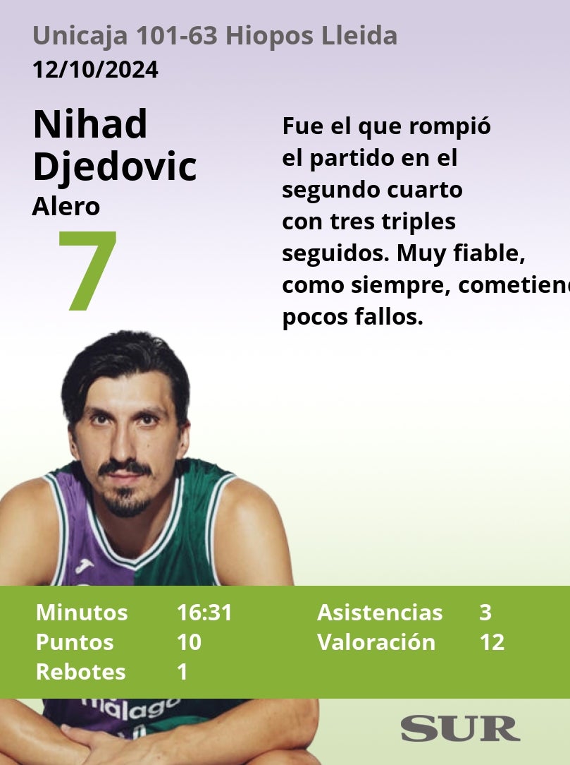 El uno a uno del Unicaja-Hiopos Lleida