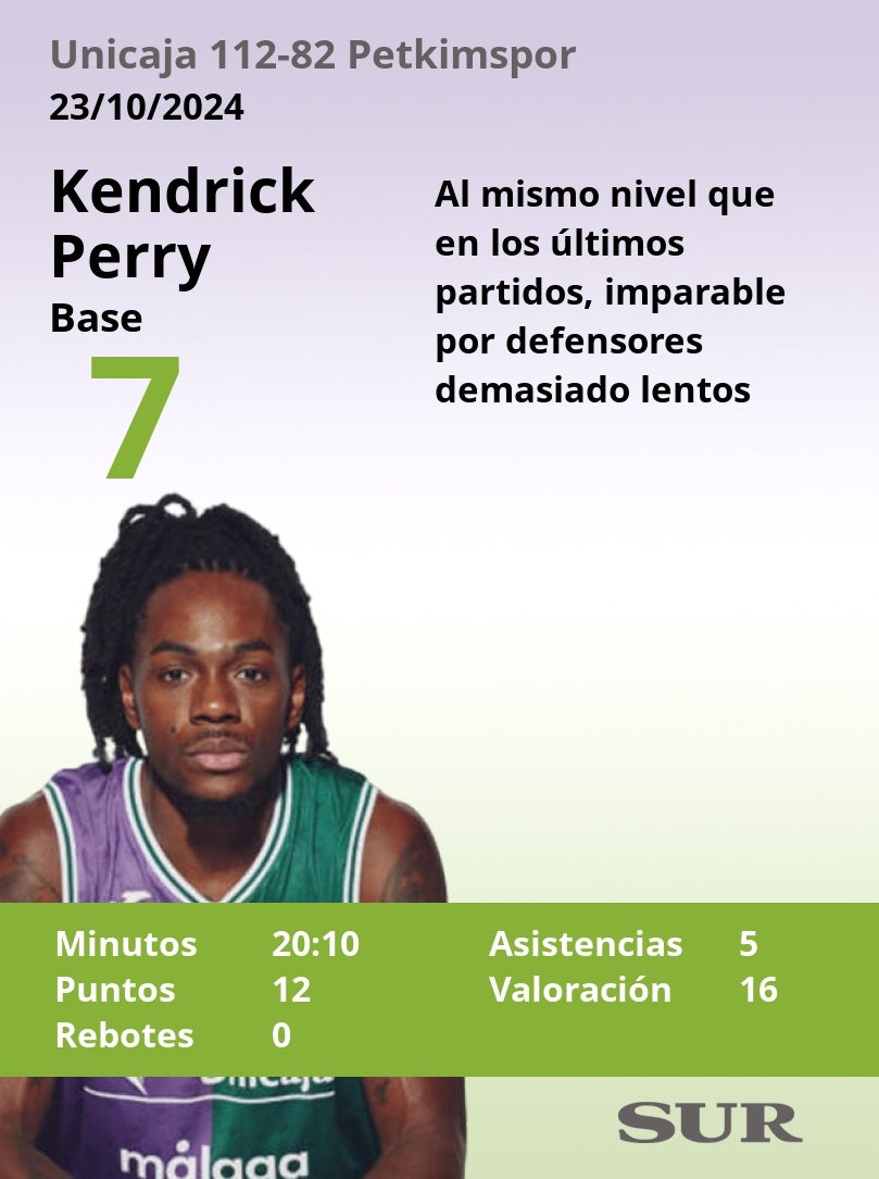 Las notas del Unicaja frente al Petkimspor