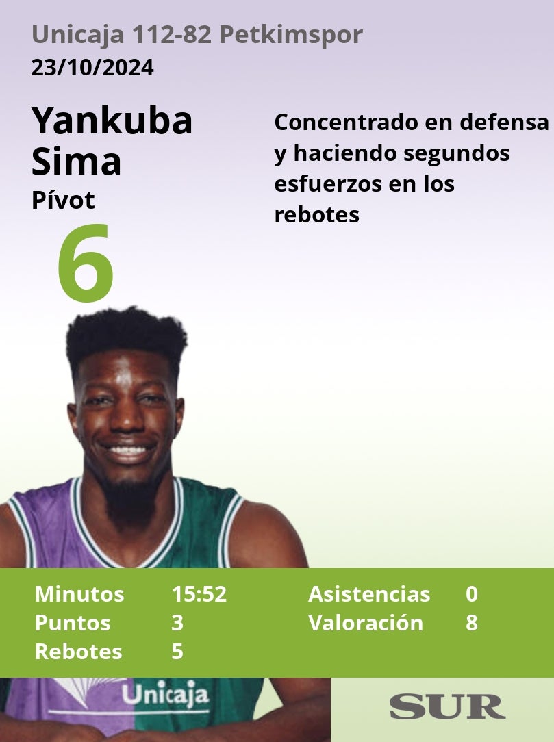 Las notas del Unicaja frente al Petkimspor