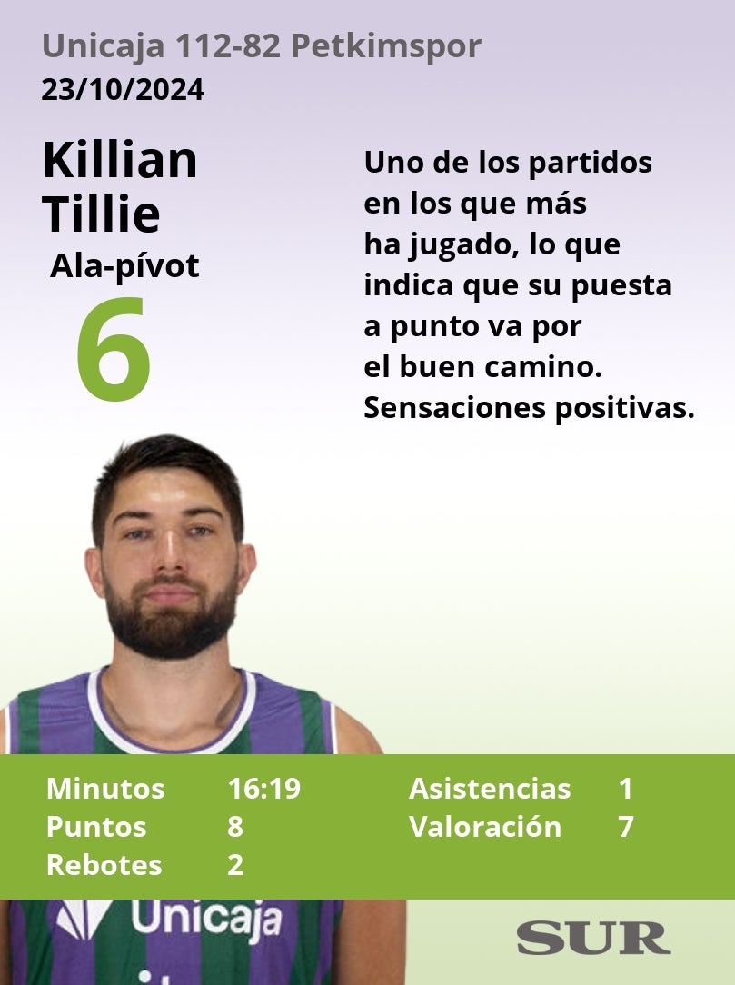 Las notas del Unicaja frente al Petkimspor