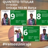 Las notas del Unicaja en la gran victoria ante el Barcelona