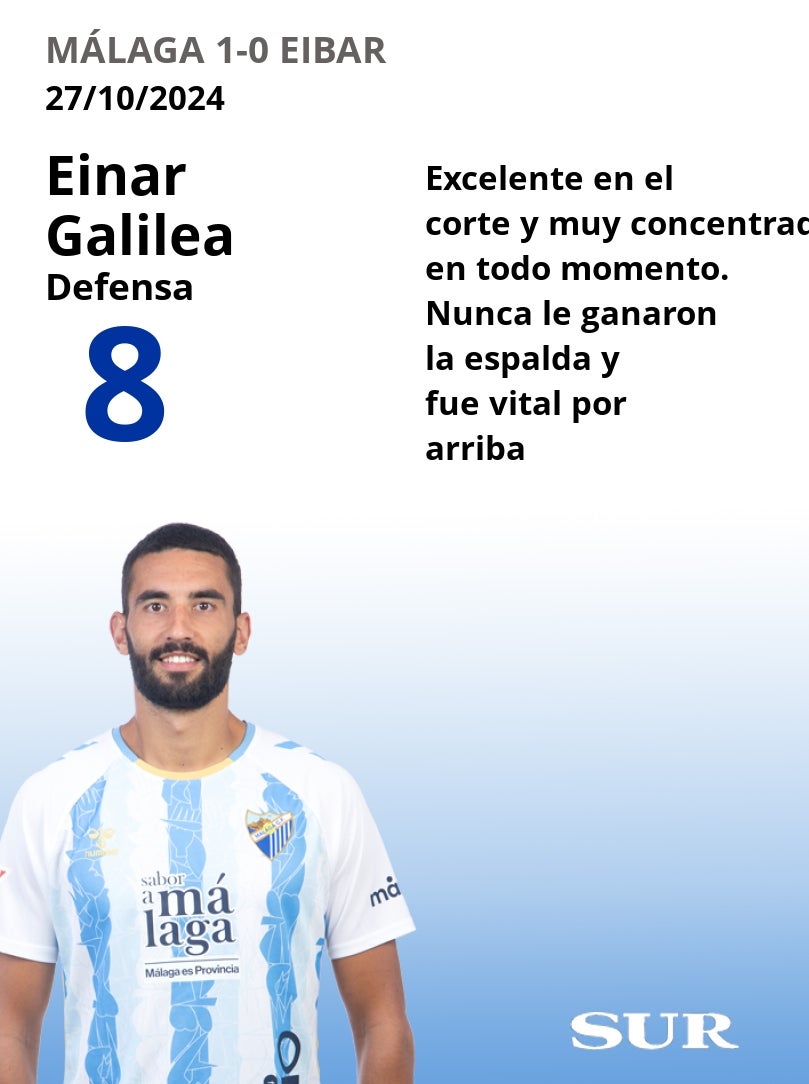 El uno a uno del Málaga en la victoria ante el Eibar