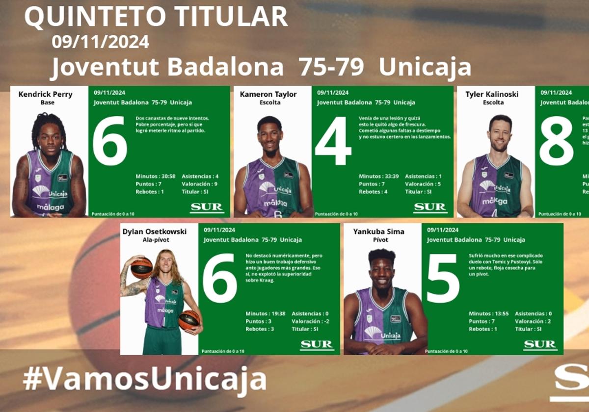 El uno a uno del Unicaja en Badalona