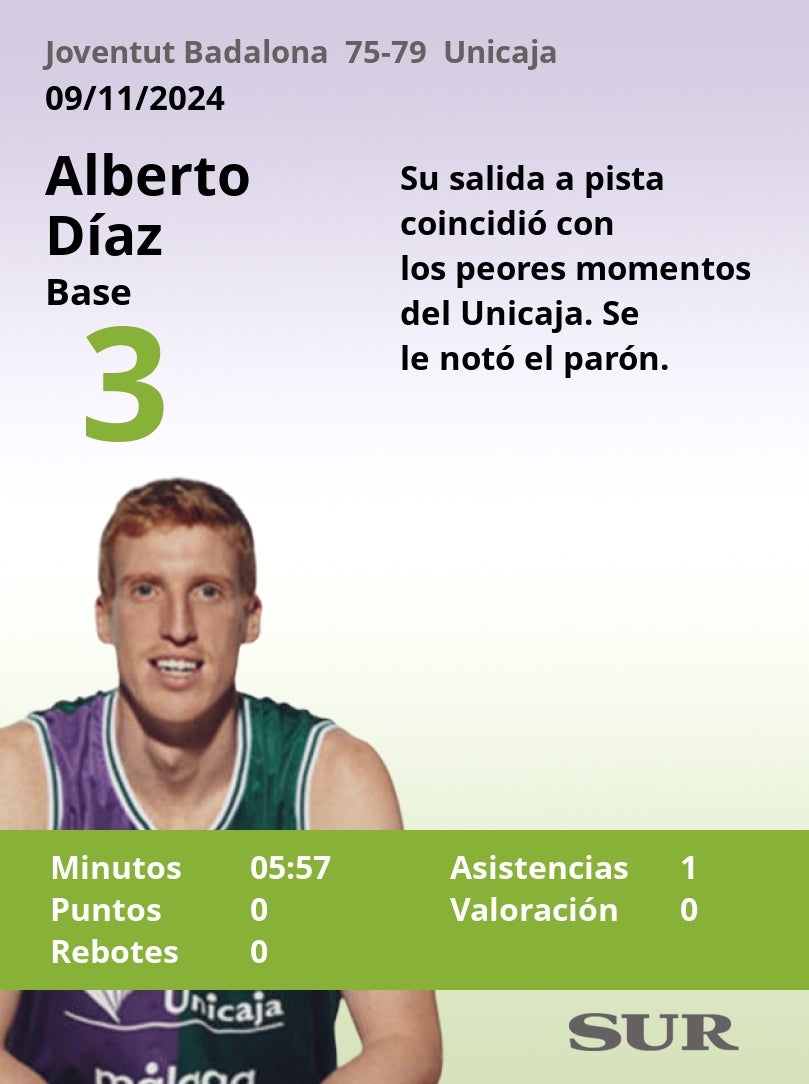 El uno a uno del Unicaja en Badalona