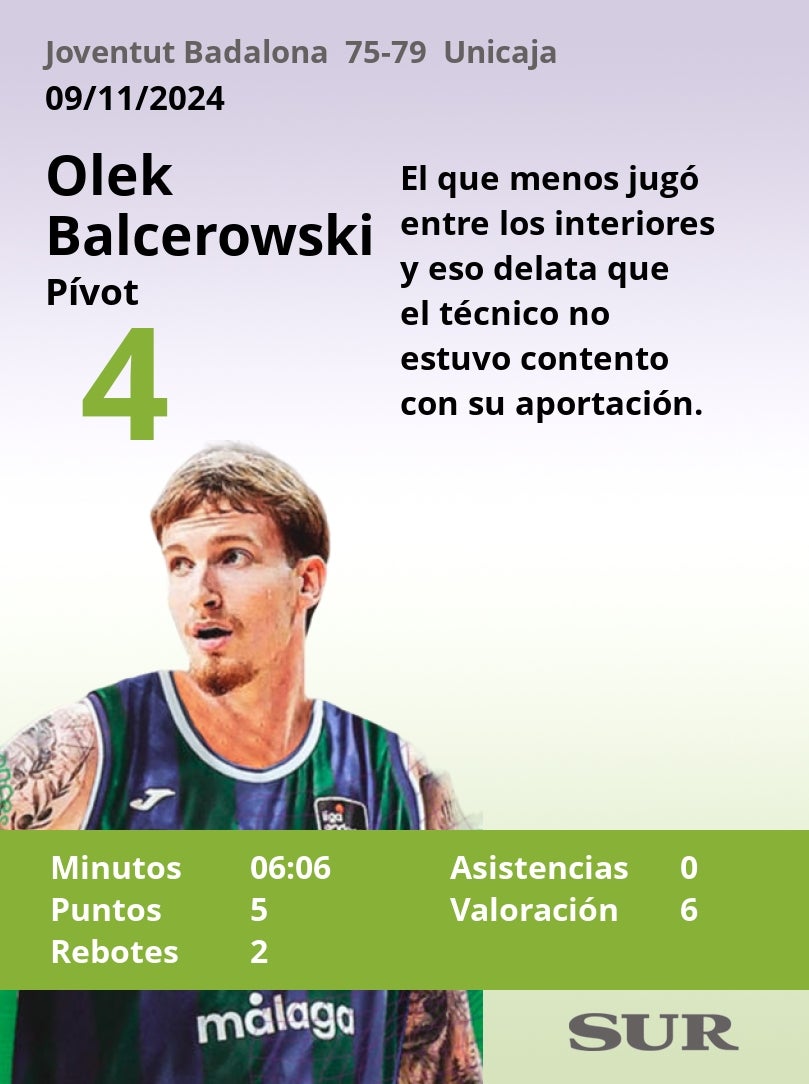 El uno a uno del Unicaja en Badalona