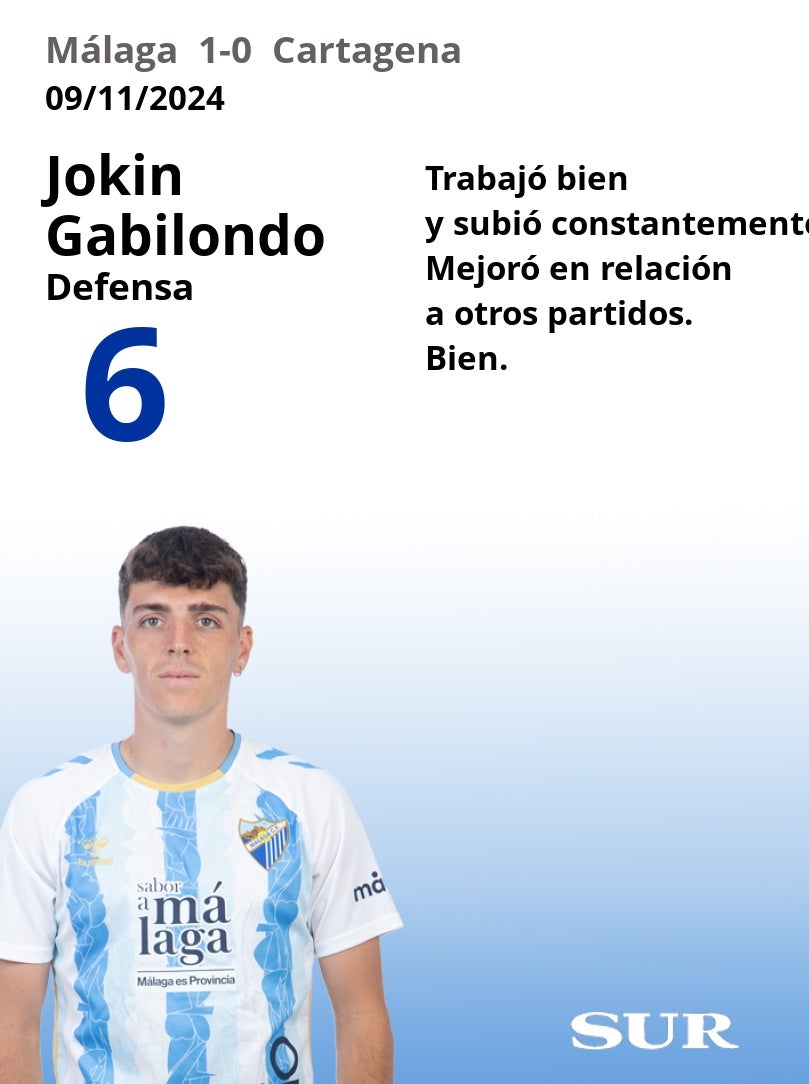 Notas a los jugadores del Málaga ante el Cartagena