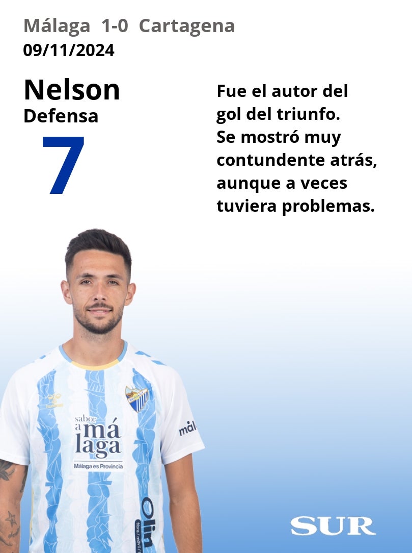 Notas a los jugadores del Málaga ante el Cartagena